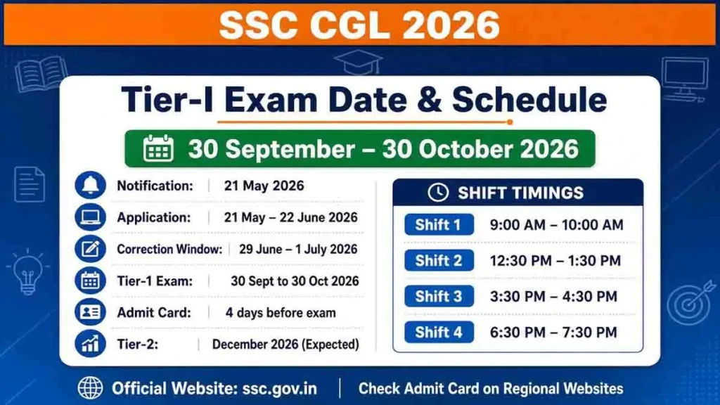 SSC CGL Recruitment 2026 Tier-I Exam Date & Schedule released. Check the SSC CGL Tier-I exam dates