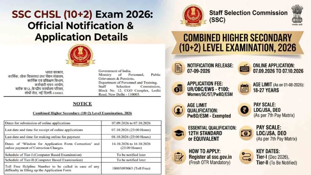 SSC CHSL (10+2) Exam 2026: Apply Online for LDC, JSA & DEO Posts